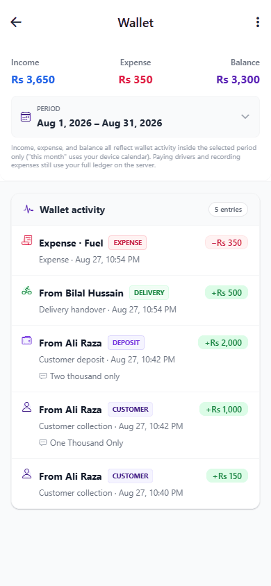 4Supplier wallet screen showing income, expense, and balance